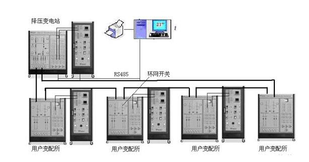 关注配网自动化技术未来发展的七个方面